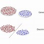 Image result for Generative vs Discriminative Model