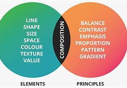 Image result for Design Principles and Elements