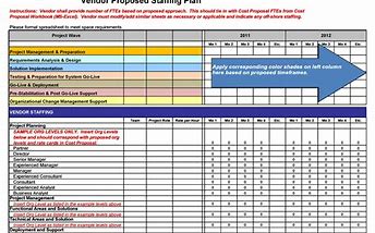 Image result for Service Management Plan Template