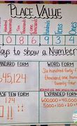 Image result for Place Value Chart for 2nd Grade