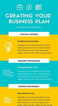 Image result for How Do You Create a Infographic