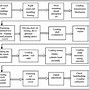 Image result for Construction Work Process Flow Chart