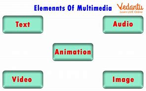 Image result for Multimedia Element Drawing