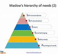 Image result for Maslow's Hierarchy of Needs Template