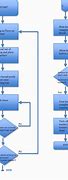 Image result for Process Flow Diagram Template Excel