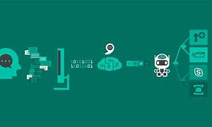 Image result for Simplified Diagram of the Natural Language Processing