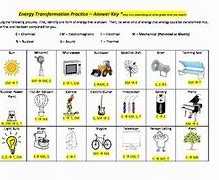 Image result for Energy Transformation Game