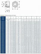 Image result for Nut Weight Chart of Nutmeats