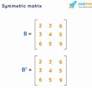 Image result for Symmetric Relation