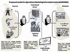 Image result for Definition of Management Information System