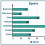 Image result for Worksheet On Bar Graph Grade 6