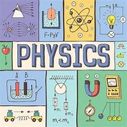 Image result for Physics Science Posters