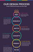 Image result for Design Process Infographic Chart