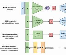 Image result for Various Types of Generative Models