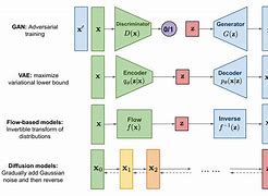 Image result for Generative Model Icon