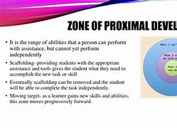 Image result for Zone of Proximal Development Vygotsky Visual Representation