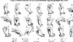 Image result for Sign Language ABCs