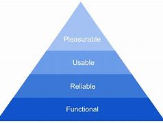 Image result for Hierarchy of Work