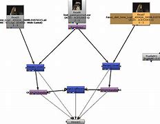 Image result for Nuke Node Graph