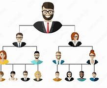 Image result for Org Chart Cartoon