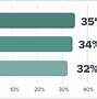 Image result for Al vs AI