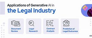 Image result for Generative Ai Legal