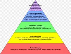 Image result for Maslow's Hierarchy of Needs Brands