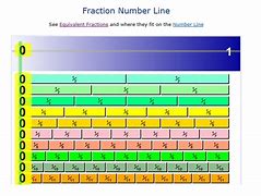 Image result for Math Fraction Anchor Chart