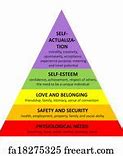 Image result for Maslow's Hierarchy Triangle