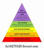 Image result for Maslow Law