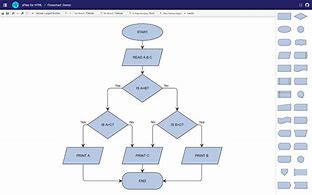 Image result for Simple Flowchart