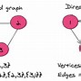 Image result for Undirected Weighted Graph