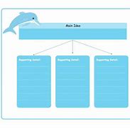 Image result for Writing Process Graphic Organizer