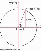 Image result for Euler's Identity SVG