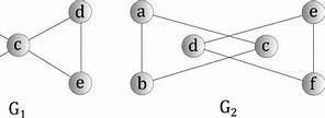 Image result for Connected Undirected Graph