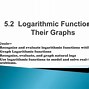 Image result for Logarithmic Function Properties