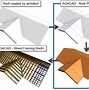 Image result for Wood Framing for Metal Roof