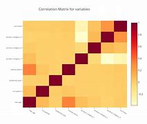 Image result for Correlation Design