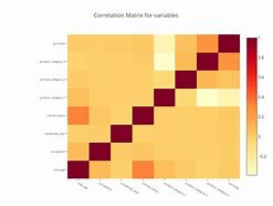 Image result for Inverse Correlation Matrix