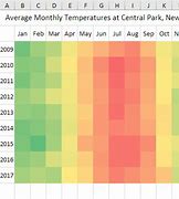 Image result for How to Make a Word Heat Map