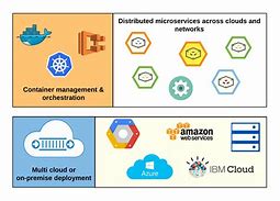 Image result for AWS Cloud Integration PNG