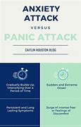 Image result for Anxiety vs Panic Disorder