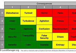 Image result for Invertible Matrix