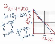 Image result for Graphing Linear Equations Worksheet PDF