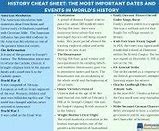 Image result for Cheat Sheet Zone System