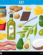 Image result for Lipids Food Drawing