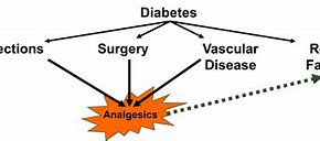 Image result for Reverse Causation Graph