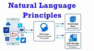 Image result for Examples of Natural Language Processing