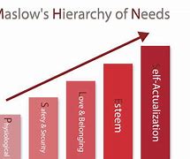 Image result for Maslow Chart