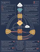 Image result for Best Humam Design Chart